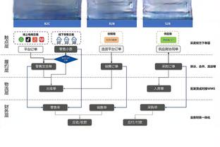 准备升旗！湖人首发：拉塞尔、雷迪什、詹姆斯、普林斯、浓眉